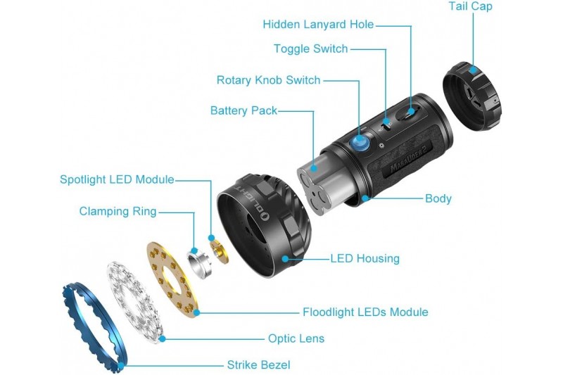 Led lukturis Olight Marauder 2