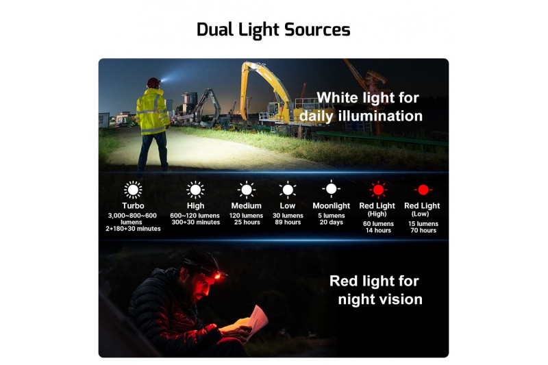 LED Lukturis Olight Perun 3 galvas lukturis dream blue